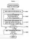Fig. 11 - Vehicle slip control system and method