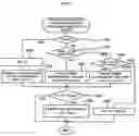 Fig. 12 - Vehicle slip control system and method
