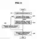 Fig. 08 - Power steering apparatus
