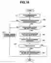 Fig. 13 - Power steering apparatus