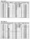 Fig. 04 - Elevator car separation based on response time