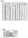 Fig. 05 - Elevator car separation based on response time