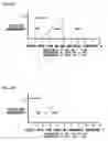 Fig. 07 - Elevator car separation based on response time