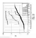 Fig. 09 - Tidal vertical flow wastewater treatment system and method