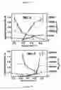 Fig. 08 - Twisted π-electron system chromophore compounds with very large molecular hyperpolarizabilities and related compositions and devices
