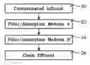 Fig. 01 - Materials for removing toxic metals from wastewater