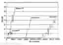 Fig. 01 - Sorbent for selective removal of contaminants from fluids