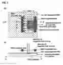 Fig. 04 - Method for manufacturing a semiconductor device that includes adding noble gas to a semiconductor film and then irradiating the semiconductor film with laser light in the presence of a magnetic field