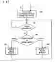 Fig. 06 - Induction heating method and unit
