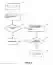 Fig. 04 - UPC, EAN and JAN validation system and method for loss prevention at point of sale/return