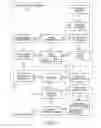 Fig. 05 - Symmetric product identifying tags