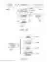 Fig. 27 - Symmetric product identifying tags
