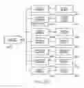 Fig. 28 - Symmetric product identifying tags
