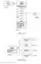 Fig. 31 - Symmetric product identifying tags