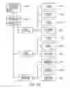 Fig. 35 - Symmetric product identifying tags