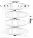 Fig. 05 - Positive yarn feeder for textile machines and the like