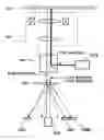 Fig. 01 - Optical pickup apparatus