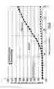 Fig. 03 - Method and device for the continuous determination of damage to systems used for the post-treatment of heat engine exhaust gases