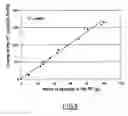 Fig. 06 - Method and device for the continuous determination of damage to systems used for the post-treatment of heat engine exhaust gases