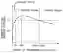 Fig. 01 - Mapping-projection-type electron beam apparatus for inspecting sample by using electrons reflected from the sample