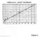 Fig. 07 - Method and apparatus for quantitative analysis using terahertz radiation