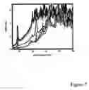 Fig. 08 - Method and apparatus for quantitative analysis using terahertz radiation
