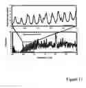 Fig. 16 - Method and apparatus for quantitative analysis using terahertz radiation