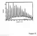 Fig. 17 - Method and apparatus for quantitative analysis using terahertz radiation