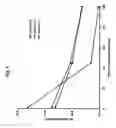 Fig. 02 - UV-emitting strontium borate phosphor with improved holdover stability
