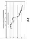 Fig. 04 - Altering zeta potential of dispersions for better HCD performance and dispersion stability