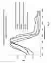 Fig. 08 - Copolymers of soluble poly(thiophenes) with improved electronic performance
