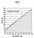 Fig. 07 - Non-volatile semiconductor memory and method for controlling a non-volatile semiconductor memory
