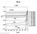 Fig. 10 - Non-volatile semiconductor memory and method for controlling a non-volatile semiconductor memory