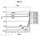 Fig. 12 - Non-volatile semiconductor memory and method for controlling a non-volatile semiconductor memory