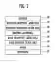 Fig. 05 - Organic metal compounds in which compounds for host and compounds for dopant are connected, organic electroluminesence display devices using the compounds and method for preparation of the devices