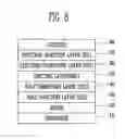Fig. 07 - Organic metal compounds in which compounds for host and compounds for dopant are connected, organic electroluminesence display devices using the compounds and method for preparation of the devices