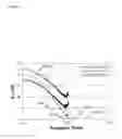 Fig. 08 - Schottky barrier MOSFET device and circuit