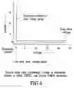 Fig. 06 - Method for providing a programmable electrostatic discharge (ESD) protection device