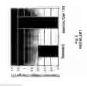 Fig. 04 - Method for improving SOG process