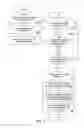 Fig. 16 - METHOD AND APPARATUS FOR FACILITATING GAME PLAY WITH A MORTGAGING OPTION