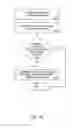 Fig. 22 - METHOD AND APPARATUS FOR FACILITATING GAME PLAY WITH A MORTGAGING OPTION