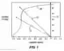 Fig. 08 - Residual magnetic devices and methods