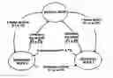 Fig. 01 - Method of managing braking information
