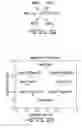 Fig. 13 - Conical bearingless motor/generator