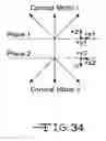Fig. 19 - Conical bearingless motor/generator