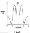 Fig. 26 - Method for obtaining biometric data for an individual in a secure transaction