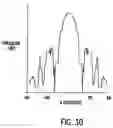 Fig. 28 - Method for obtaining biometric data for an individual in a secure transaction