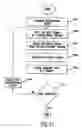 Fig. 29 - Method for obtaining biometric data for an individual in a secure transaction