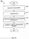 Fig. 15 - Electroactive polymers