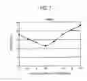 Fig. 07 - Magnetron for microwave oven